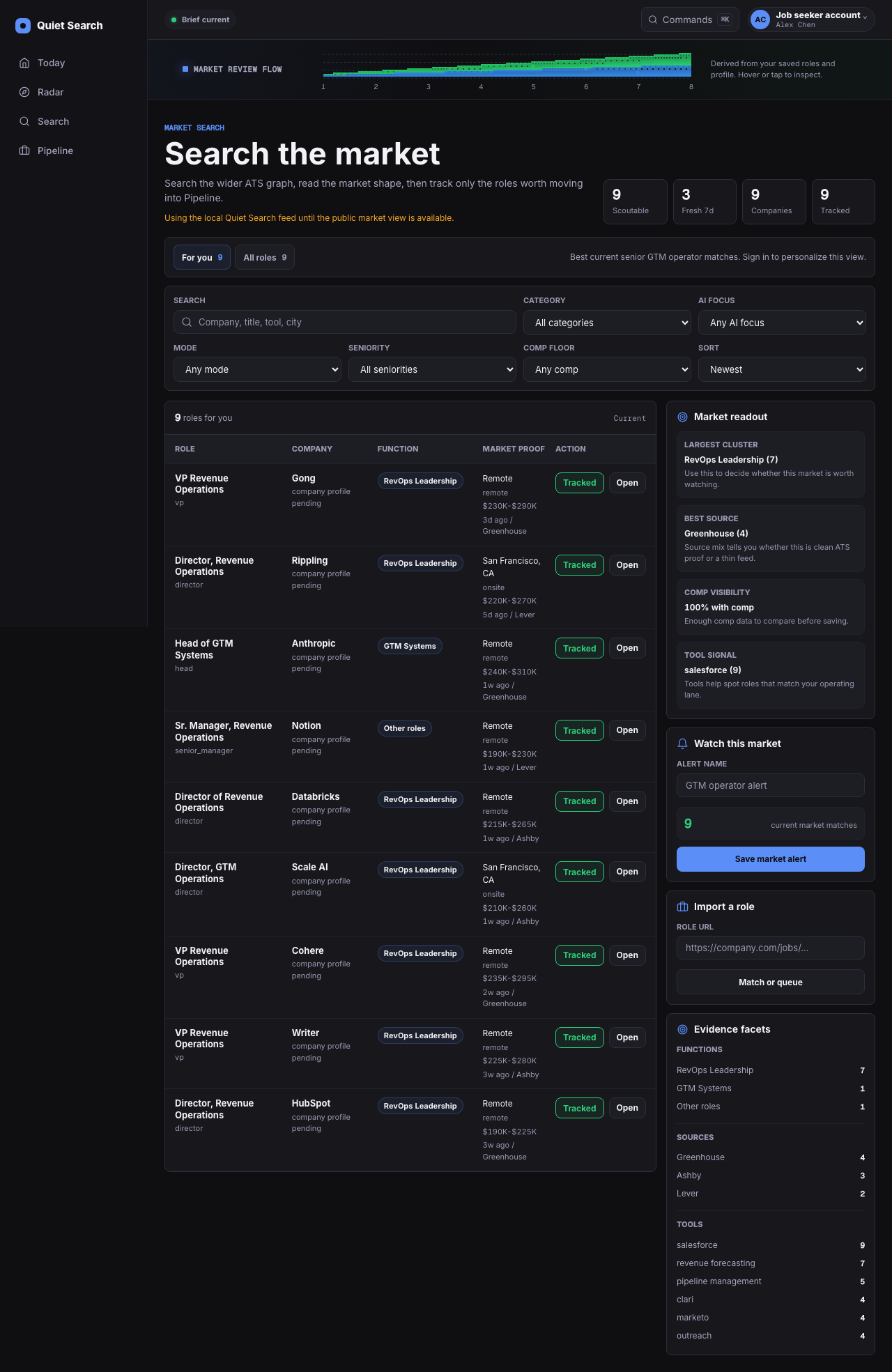 Quiet Search market view with role filters, dated source evidence, compensation, and actions